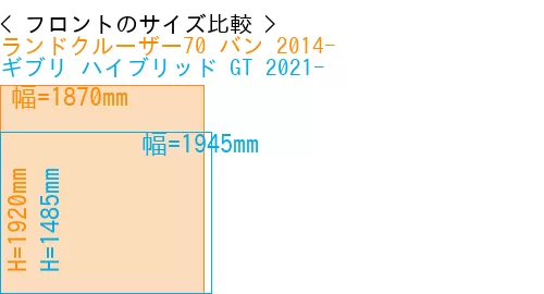 #ランドクルーザー70 バン 2014- + ギブリ ハイブリッド GT 2021-